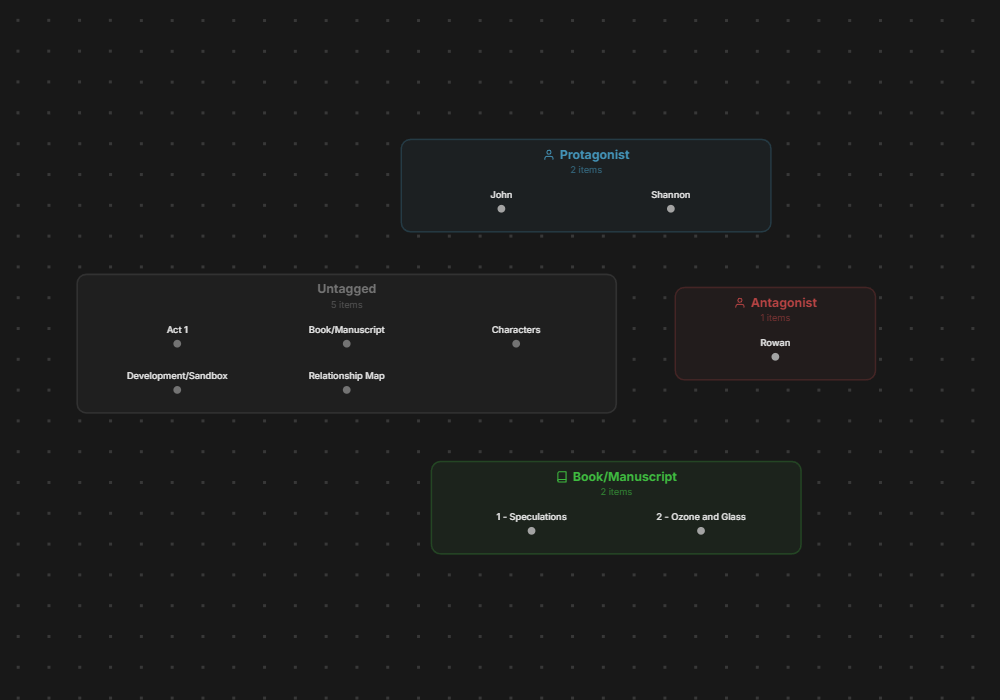 Novelative Graph View