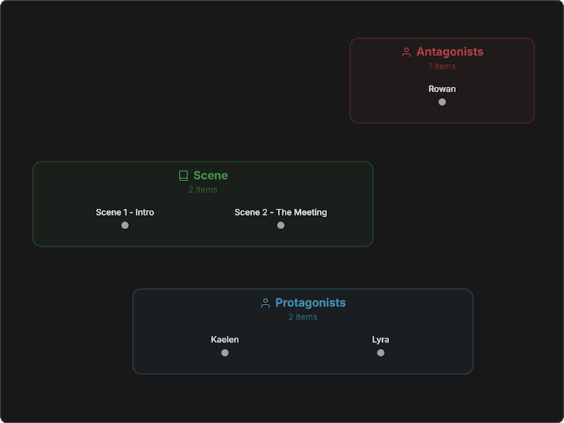 Novelative Graph View